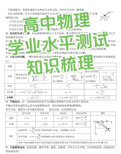 学业水平考试