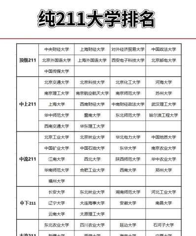 职业学院