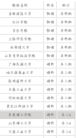 幼儿师范