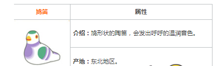 旅行青蛙鸠笛作用详解
