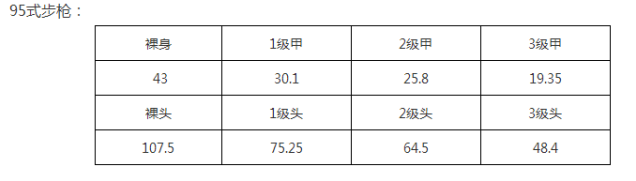 荒野行动95式与M4实战对比攻略