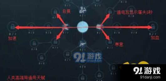 第五人格求生者天赋加点推荐详解