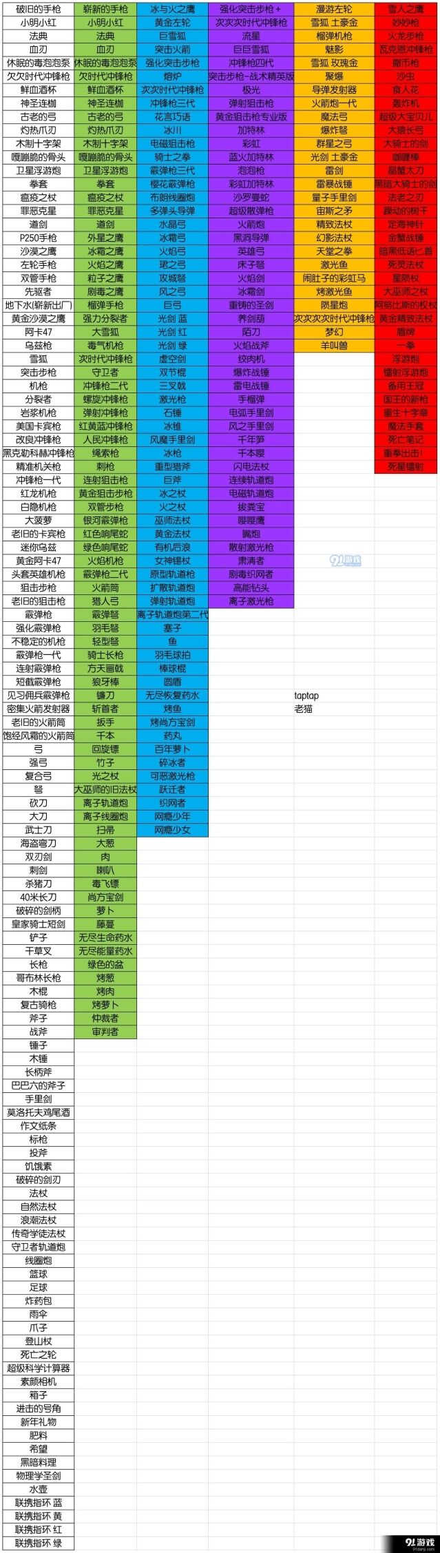 元气骑士全武器稀有度攻略