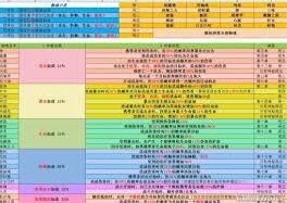 阴阳师悬赏封印刷新时间介绍