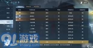 逆水寒试剑天下段位等级技巧