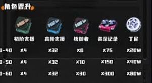 绝区零柚叶养成材料合集
