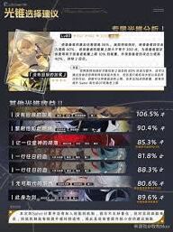 崩坏星穹铁道Saber实战配队攻略