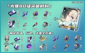 崩坏星穹铁道长夜月突破材料方法
