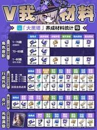 崩坏星穹铁道大黑塔养成思路