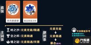原神爱诺圣遗物最强搭配