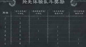 炉石传说安戈洛龟途乱斗打法分享