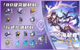 崩坏星穹铁道海瑟音突破材料全攻略