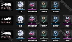 绝区零潘引壶材料种类介绍
