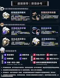崩坏星穹铁道白厄遗器攻略大全
