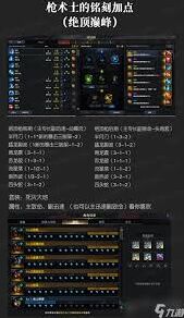命运巅峰枪术士加点从入门到精通