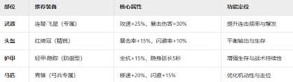 九牧之野红绫军兵种玩法教学