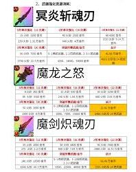 英勇之地火系套装毕业技巧