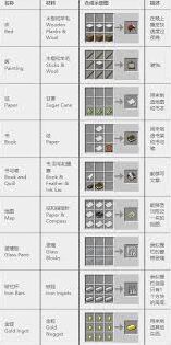 《我的世界》冰火传说MOD武器合成攻略