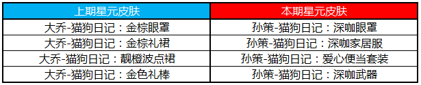 王者荣耀7月30日商城更新内容 夺宝奖池许愿屋动态