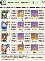 原神艾梅莉埃圣遗物套装推荐
