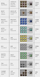我的世界热力系列压缩方块合成表详解