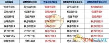 王者荣耀s39赛季结束时间推断