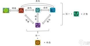 原神岩属性被什么克制教学