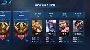 王者荣耀S5赛季上分心得分享