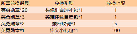 王者荣耀10.30更新公告 BUG修复优化一览