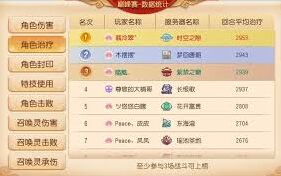 梦幻西游化生寺调整玩法攻略