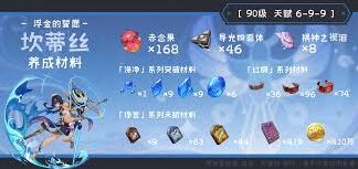 原神坎蒂丝材料突破获取指南