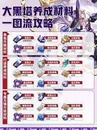 崩坏星穹铁道大黑塔前排装备推荐攻略