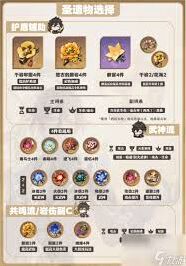 原神钟离圣遗物最优搭配攻略