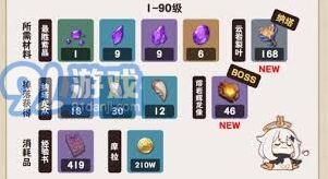 原神瓦雷莎养成材料需求完全指南