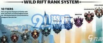 英雄联盟手游段位系统指南
