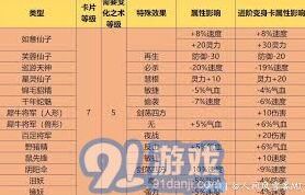 梦幻西游变身卡玩法与效果指南