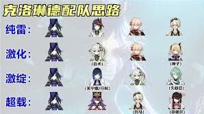 原神克洛琳德配队技巧指南