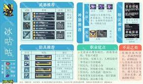 《英勇之地》冰咕咕装备选择指南