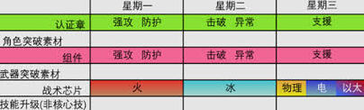 绝区零咖啡饮品攻略教程详解
