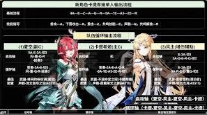 鸣潮卡提希娅战斗配队攻略