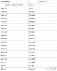英雄联盟手游段位继承机制解读