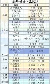 燕云十六声滹沱版本获取乐舞流程