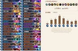 炉石传说狂野宇宙战卡组核心思路