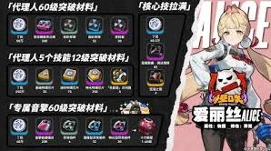 绝区零爱丽丝音擎对比评测