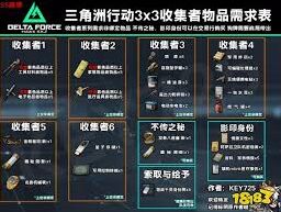 三角洲行动收集者2完整攻略