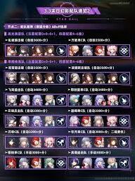 崩坏星穹铁道末日幻影配队全解