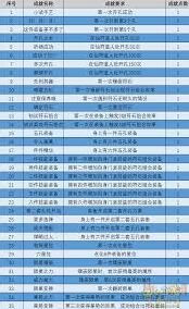 梦幻西游符石系统新手攻略
