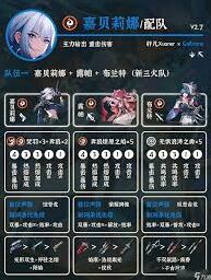 鸣潮琳奈武器声骸最佳搭配