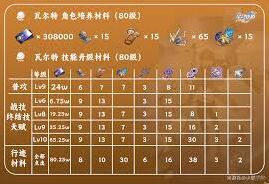崩坏星穹铁道瓦尔特养成技巧分享