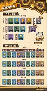 原神爱诺突破材料全收集攻略